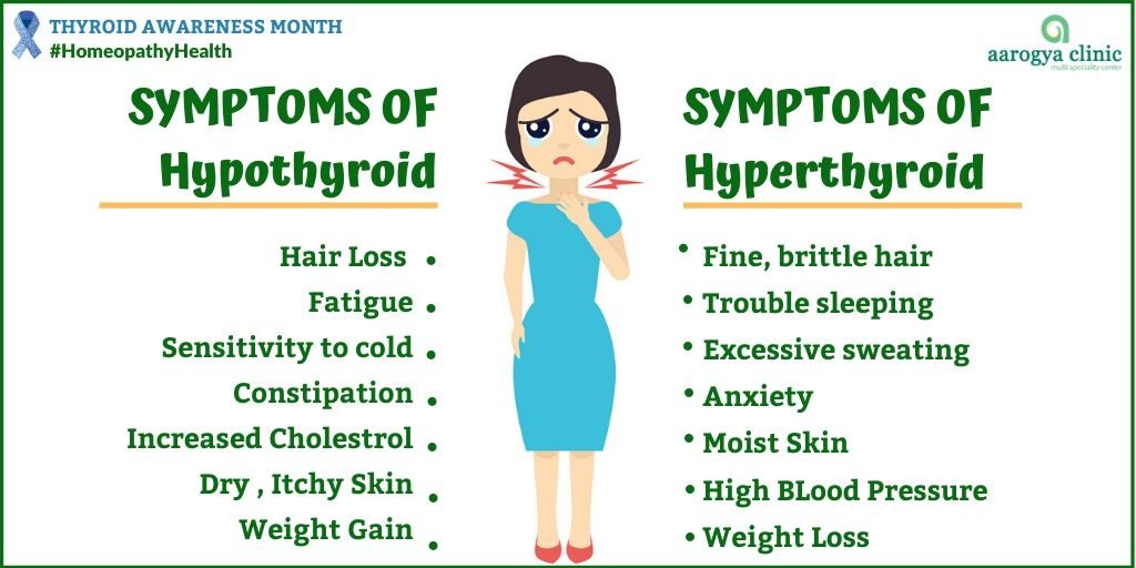 Thyroid Symptoms | Homeopathy For Thyroid Disorders In India