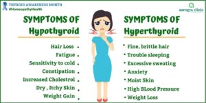 Best thyroid clinic in Vellore